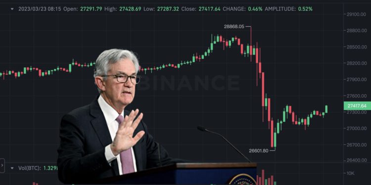 Fed再升息1碼》BTC 一度跌穿27000、ETH 力守1700！鮑爾：今年不會降息