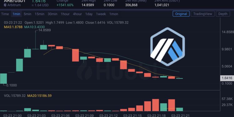 Xnip2023-03-23_21-22-26 | 動區動趨-最具影響力的區塊鏈新聞媒體 快訊》Arbitrum啟動空投!$ARB最高衝上14.8鎂,但用戶申領「塞爆當機」