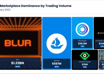 NFT交易量創10個月新高！DappRadar：二月破20億鎂，超6成集中在Blur