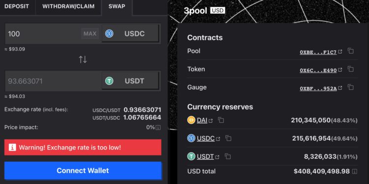 脫鉤風暴》USDC已跌7%至0.93鎂，DAI剩0.94！Circle銷毀27億USDC