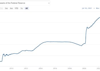美國印鈔機火力再啟》Fed 1週內再擴表400億鎂，達 8.7 兆美元