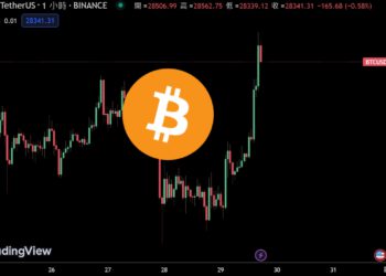 比特幣突破2.85萬！Bitfinex：或迎「牛市早期階段」交易量激增、機構進場