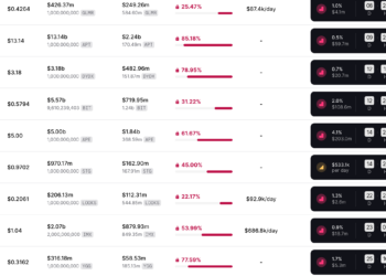 代幣解鎖潮》4.2億鎂賣壓警告！3月釋出APE、BIT、APT、DYDX、IMX….