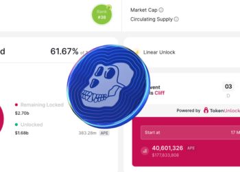代幣解鎖》$APE 將在 3/17 解倉 1.7 億美元 ，佔總供應量 4.06%