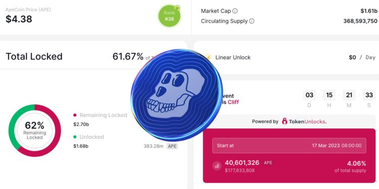 截圖 2023-03-13 下午43828 | 動區動趨-最具影響力的區塊鏈新聞媒體 代幣解鎖》$APE 將在 3/17 解倉 1.7 億美元 ,佔總供應量 4.06%