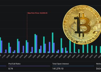 大行情預警》40億鎂比特幣選擇權將到期，BTC最大痛點為2.4萬鎂