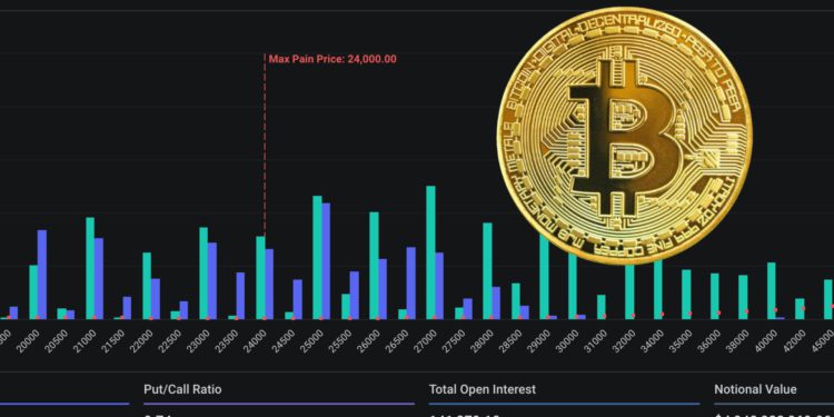 大行情預警》40億鎂比特幣選擇權將到期，BTC最大痛點為2.4萬鎂