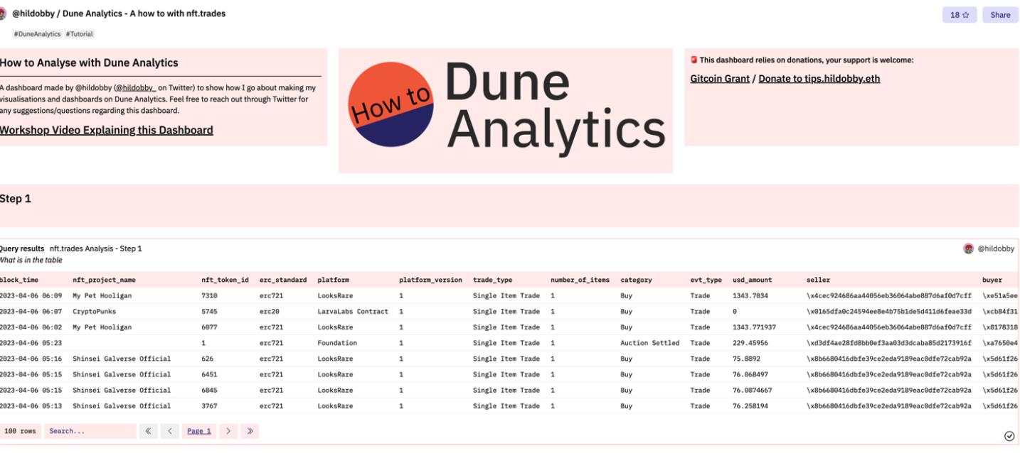Dune整合ChatGPT-4！AI能讓人人成為數據分析師？ | 動區動趨-最具影響力的區塊鏈新聞媒體