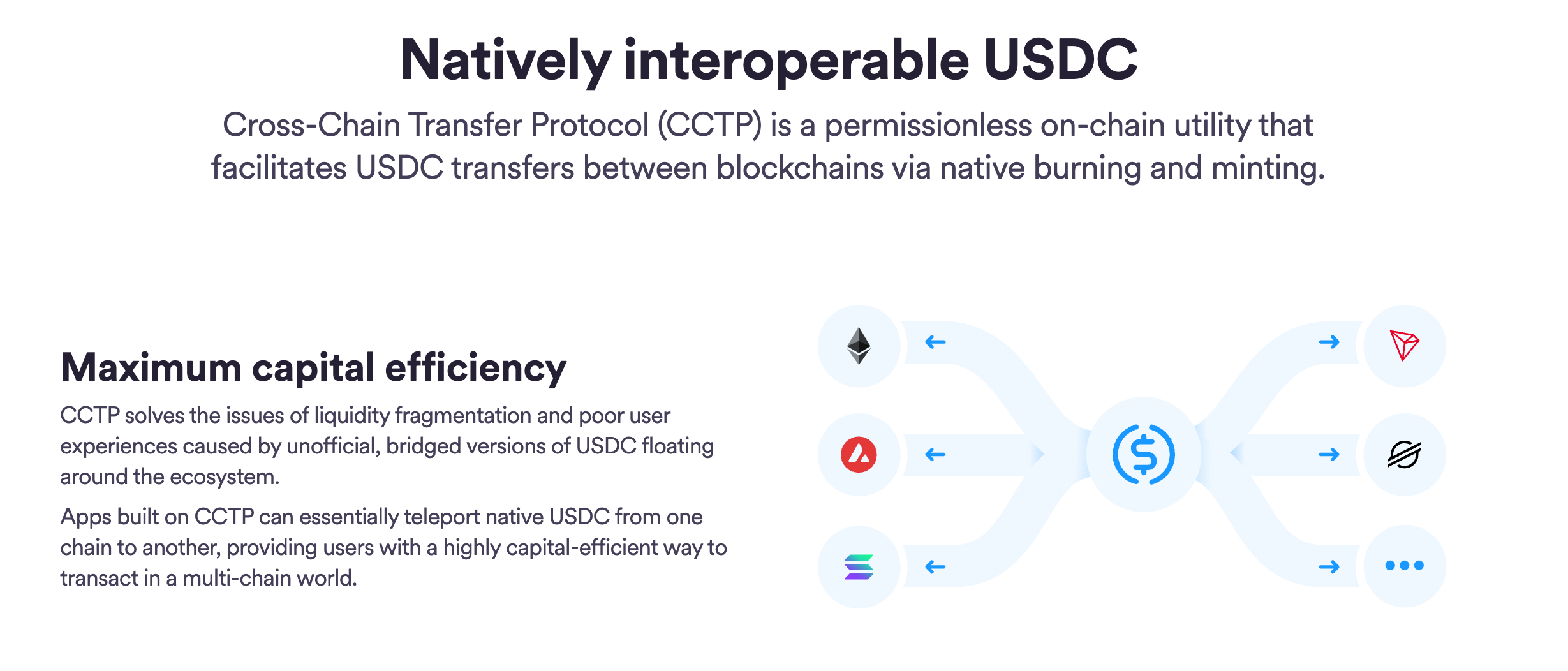 Circle跨鏈協議CCTP「先銷毀USDC再鑄造」，首上線以太坊、Avalanche | 動區動趨-最具影響力的區塊鏈新聞媒體