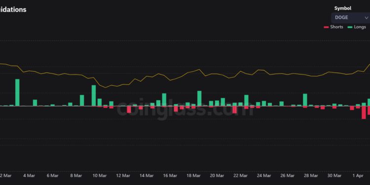 狗狗幣行情》期貨日爆倉2700萬鎂；第5大巨鯨轉出6.5億doge疑將砸盤套現