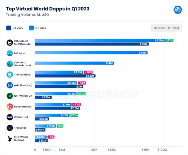 2023年第一屆去中心化應用程式DApp排名