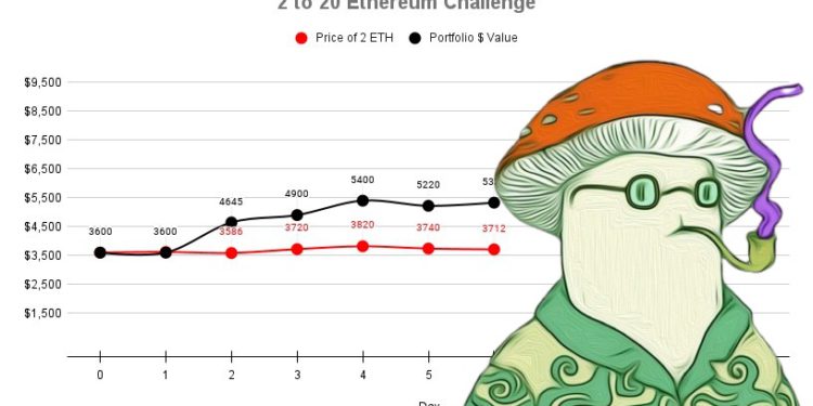 如何把2 ETH炒到20 ETH？Defi KOL公開交易紀錄、發起炒幣挑戰