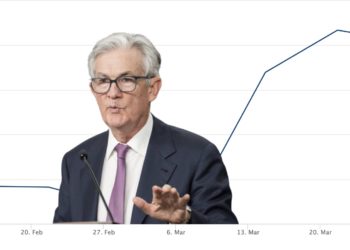 矽谷銀行倒閉後首見！聯準會資產負債表縮減 270 億美元