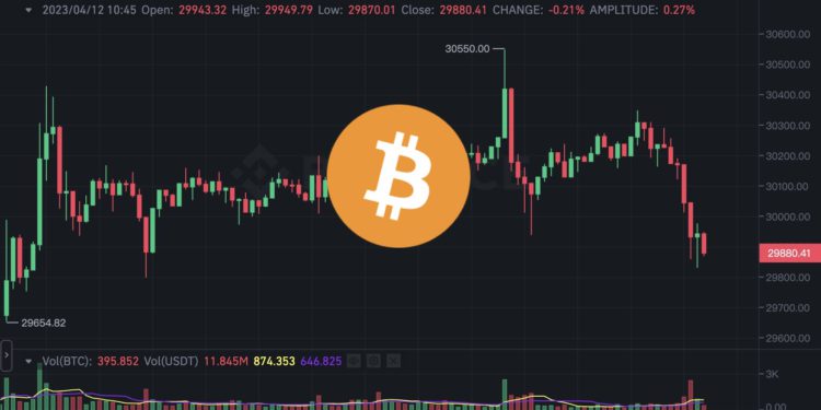 幣市短評｜比特幣失守 3 萬大關、以太坊跌破 1860！BTC未平倉量創近一年新高