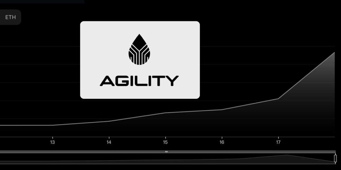 LSD賽道黑馬！聚合協議Agility(AGI)為何暴漲440％、TVL一週翻倍