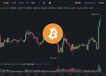 幣市短評》比特幣叩關 2.8 萬、以太坊逼近 2000！分析師：礦工拋壓緩解