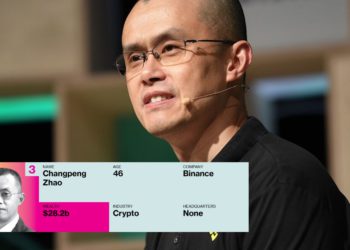 CZ上榜「彭博金融富豪」第三名，本人駁斥：我沒有282億鎂