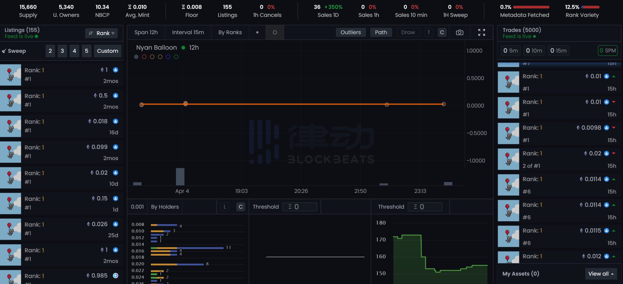 Magically.gg 雖然也支持ERC-1155 NFT 的「掃貨」，但是非常不貼合玩家在購買ERC-1155 NFT 時的需求