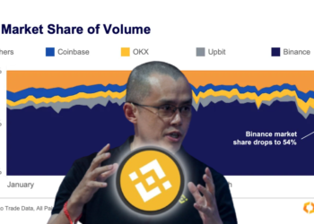玩幣歸趙？幣安交易所「全球市佔率」近2週驟降16%！還剩54%