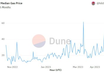 以太坊Gas「暴衝100Gwei」！迷因幣遭MEV套利，單地址消耗7%總Gas