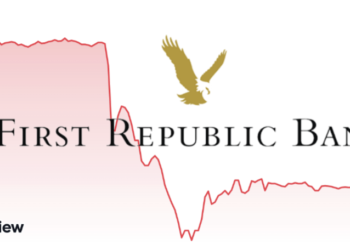 路透：美國FDIC準備接管第一共和銀行; FRC股價再狂瀉超40%