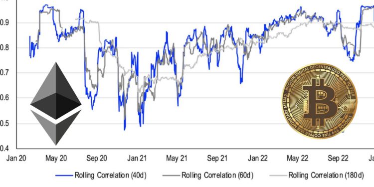 未命名設計 11 | 動區動趨-最具影響力的區塊鏈新聞媒體 比特幣和以太坊「相關性創今年新低」!Coinbase:恐造成機構對沖風險