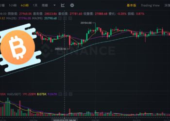 行情預警》10.5億鎂比特幣選擇權將到期！BTC最大痛點 2.8萬、ETH 1,800