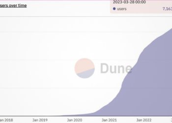DeFi 真實用戶有多少？可能沒你想像中多…