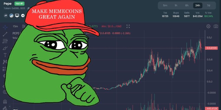 佩佩蛙迷因幣 $PEPE 飆漲 1000%！2 日內總市值衝至 2900 萬美元