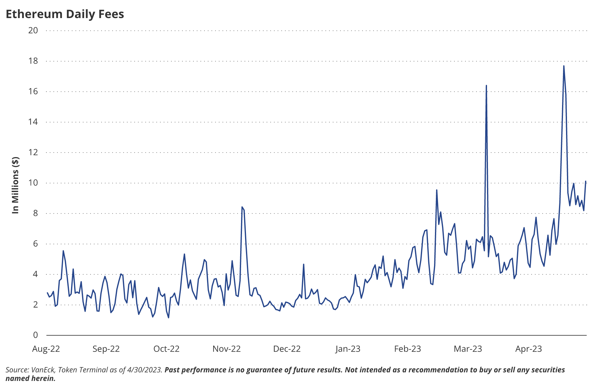 截图 2023-05-30 下午41346 | 动区动趋-最具影响力的区块链新闻媒体