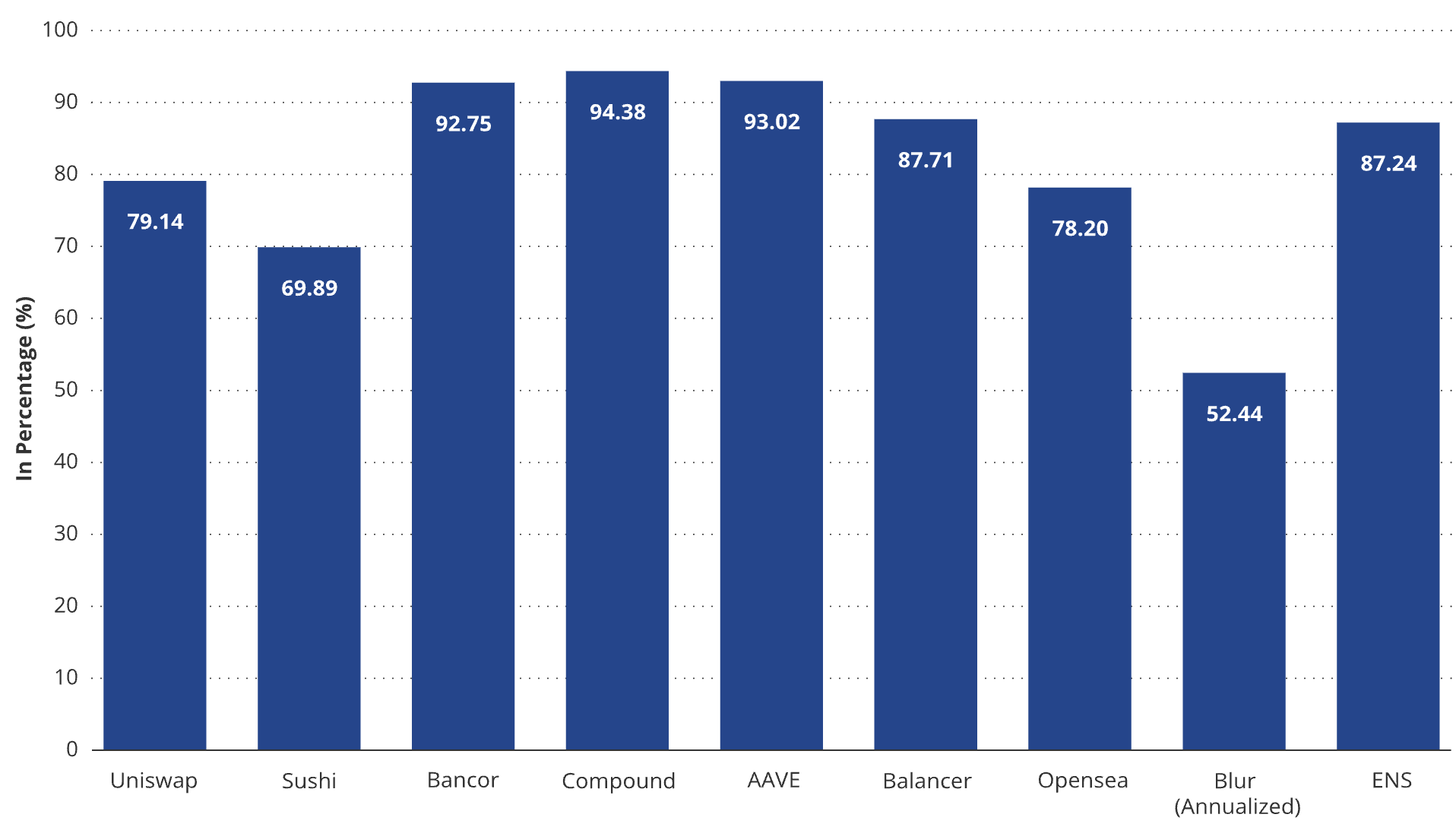 截图 2023-05-30 下午43353 | 动区动趋-最具影响力的区块链新闻媒体