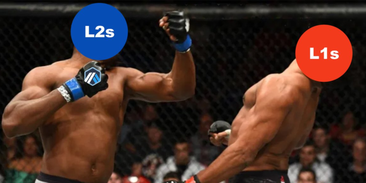 L2 贏過 L1 了嗎？多角度分析優缺點、生態發展與VC投資..