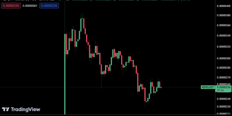 PEPE歷史新高後大跌47%！推特傳Coinbase將上架佩佩蛙、已上Wallet