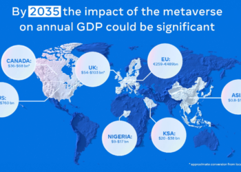 Meta元宇宙報告：2035年將為全球GDP「每年貢獻3.6兆美元」