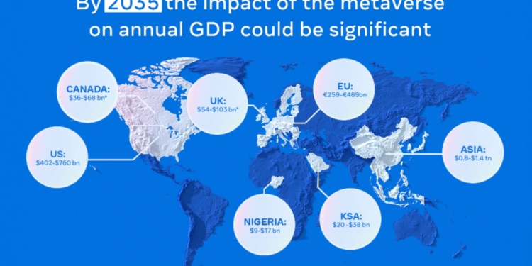 Economic-Impact-of-the-Metaverse_Facebook_Social-gif-960×540- | 動區動趨-最具影響力的區塊鏈新聞媒體 Meta元宇宙報告:2035年將為全球GDP「每年貢獻3.6兆美元」