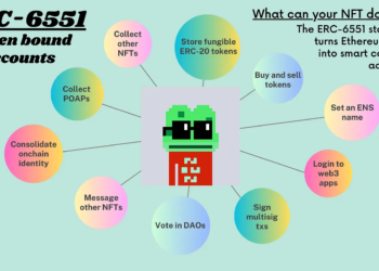 以太坊標準ERC-6551是什麼：能在NFT綁錢包、啟動智能合約