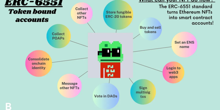 FkBVCsz8OZ5dCaoo0UQ4OoWQKdyN | 動區動趨-最具影響力的區塊鏈新聞媒體 以太坊標準ERC-6551是什麼:能在NFT綁錢包、啟動智能合約