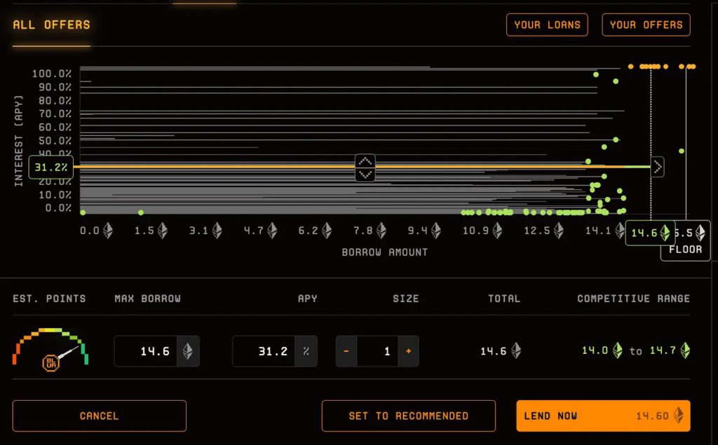 科普 Blur 推 P2P NFT 借貸協議「Blend」有何優勢？功能詳解 動區動趨最具影響力的區塊鏈新聞媒體