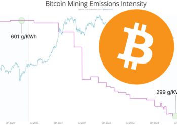 比特幣「越挖越環保」！ESG分析師：碳排放三年已減半