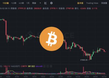 拋壓！比特幣失守 2.8 萬、以太坊下觸 1800；全網爆倉 1.3 億美元