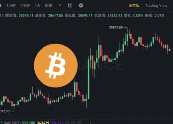 回彈！比特幣突破 28,800、以太坊叩關 1900；美國再傳兩家銀行陷入危機