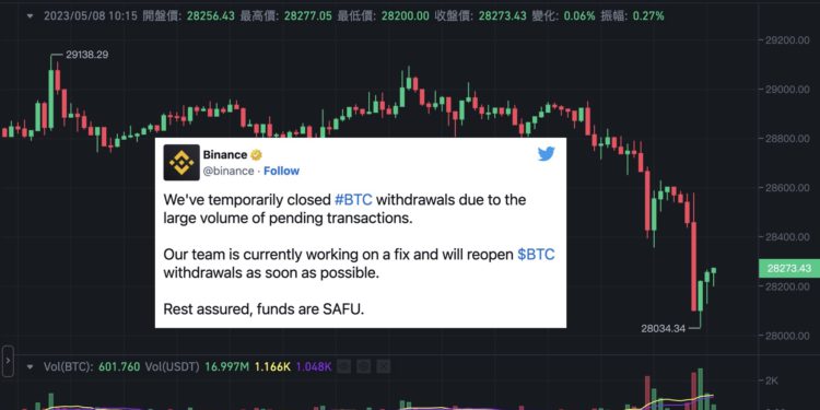 快訊》幣安再次「暫停BTC出金」！比特幣下探2.8萬美元
