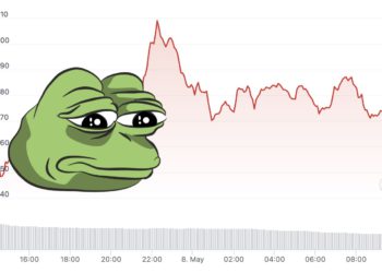 $PEPE大跌帶崩迷因幣：TURBO、POGAI、HAHA..單日跌超40%