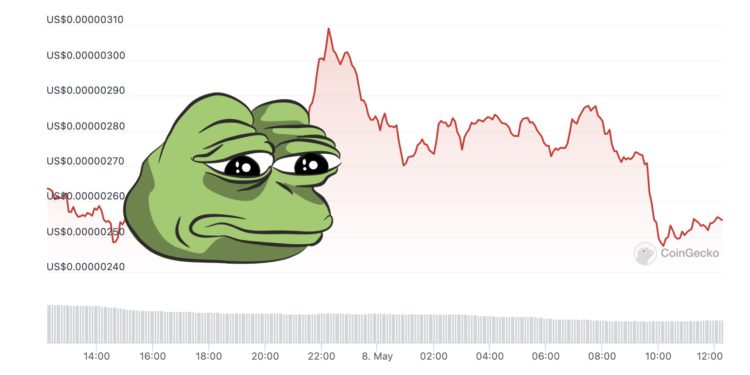 $PEPE大跌帶崩迷因幣：TURBO、POGAI、HAHA..單日跌超40%
