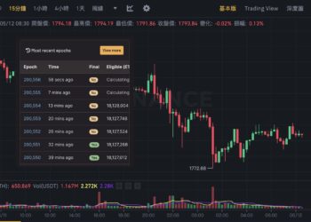突發》以太坊今晨「暫停交易確認」半小時！開發員：已恢復，正調查信標鏈當機原因