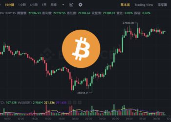 反彈！比特幣突破2.7萬、以太坊站上1800；美國地區銀行存款報喜