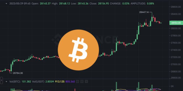 拜登 麥卡錫敲定美債協議》比特幣突破 2.8 萬、以太坊攀高 1920 美元