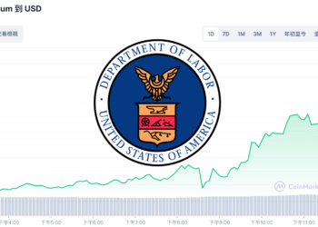 美國非農就業增25.3萬人遠超預期！比特幣漲破29,800、以太坊漲7%衝破2,000
