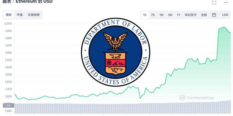 美國非農就業增25.3萬人遠超預期！比特幣漲破29,800、以太坊漲7%衝破2,000