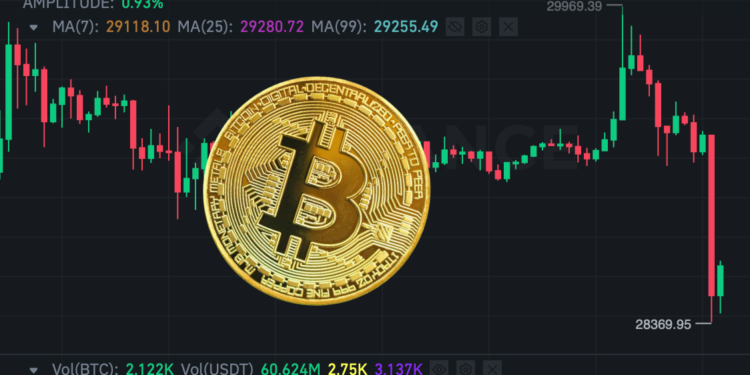 反轉！比特幣急跌至 28,600、以太坊下觸 1823；Sell in May爆倉1.3億美元